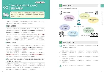 この1冊で合格! 津田裕子のキャリアコンサルタント学科試験